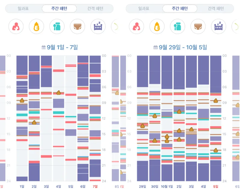 수면퇴행 후 안겨서만 잤던 7개월 아기 통잠, 분리수면, 스스로 잠들기, 규칙적인 일과 운영 성공❣️