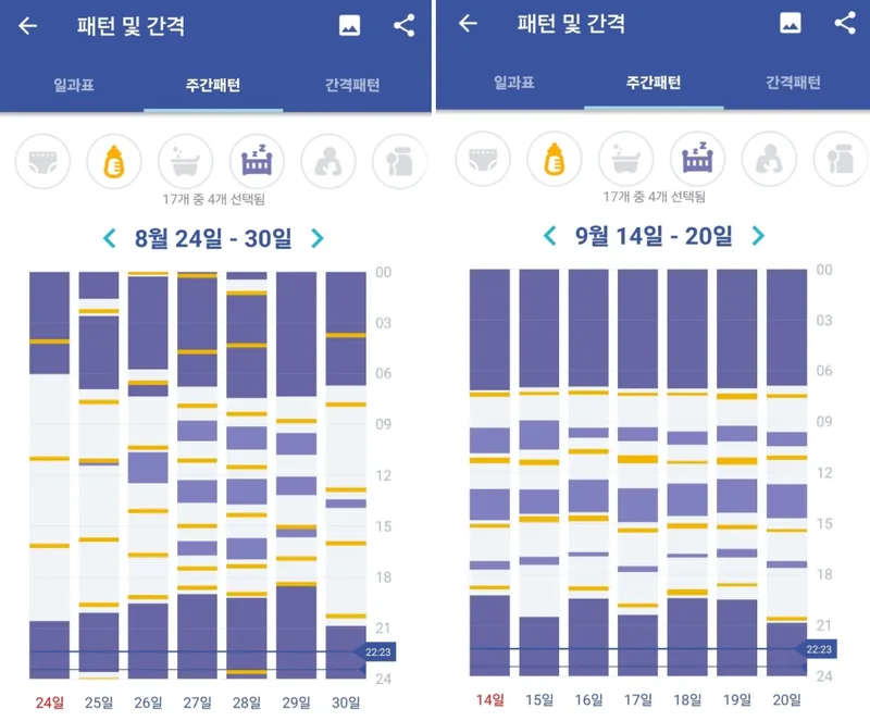 쪽쪽이셔틀, 토끼잠, 새벽수유.. 5개월 아기 수면교육 대성공 후기!