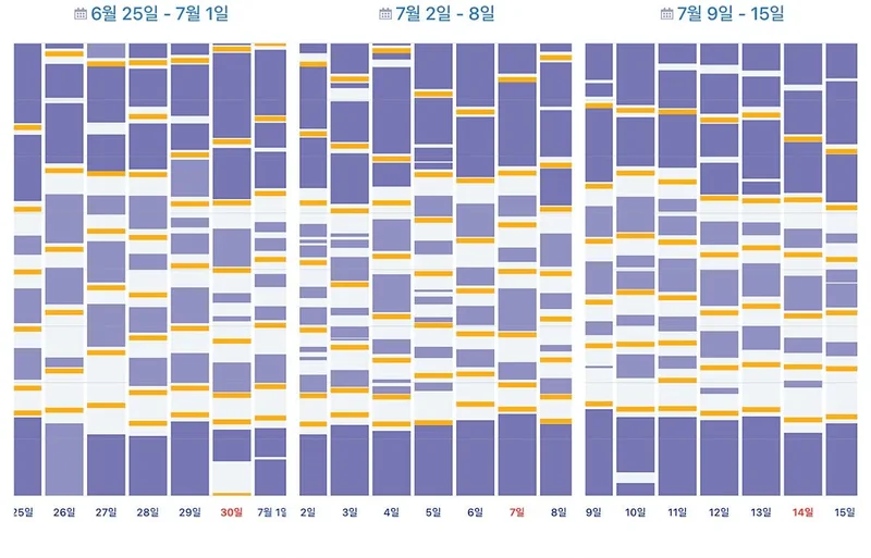 꿈만 같던 100일의 기적을 경험했습니다^^