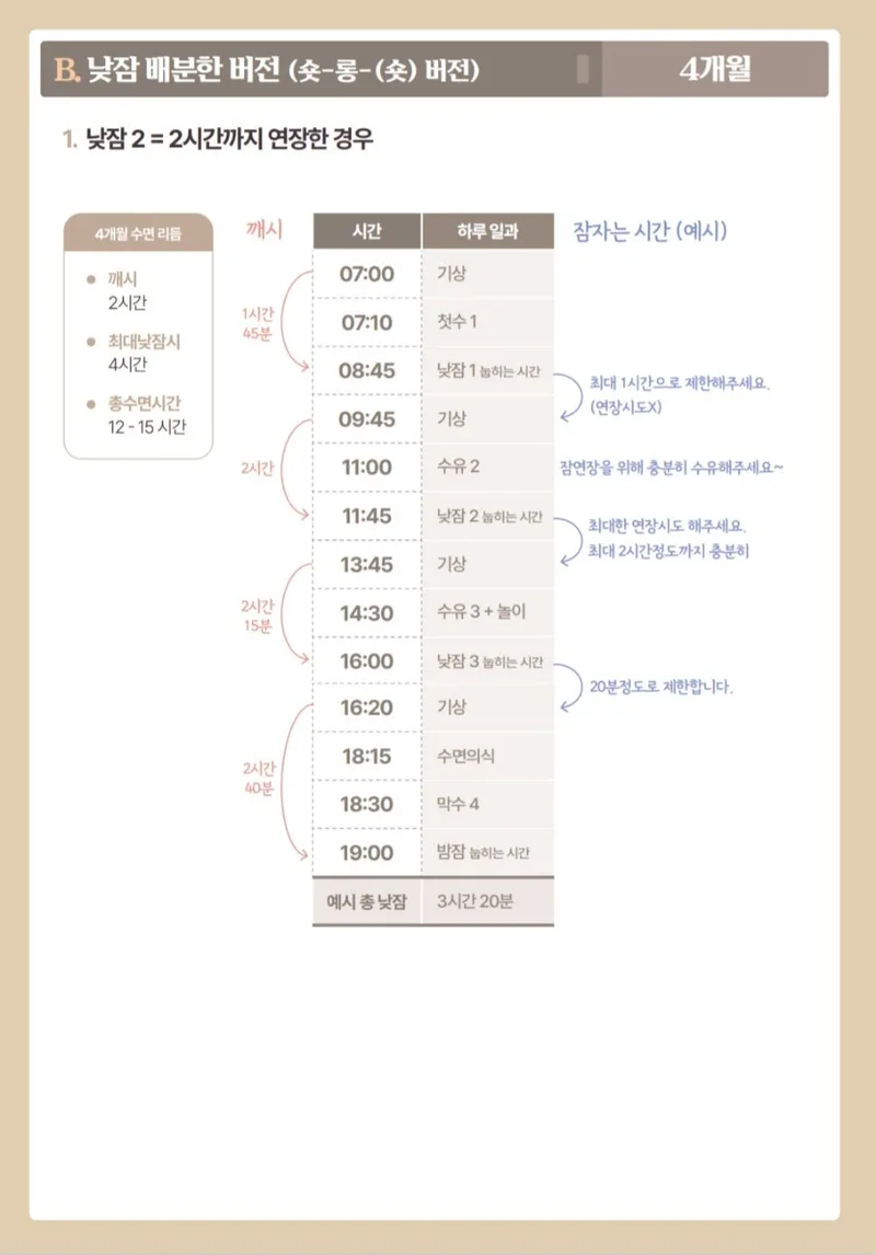 컨설팅 후 두 달이 지났네요